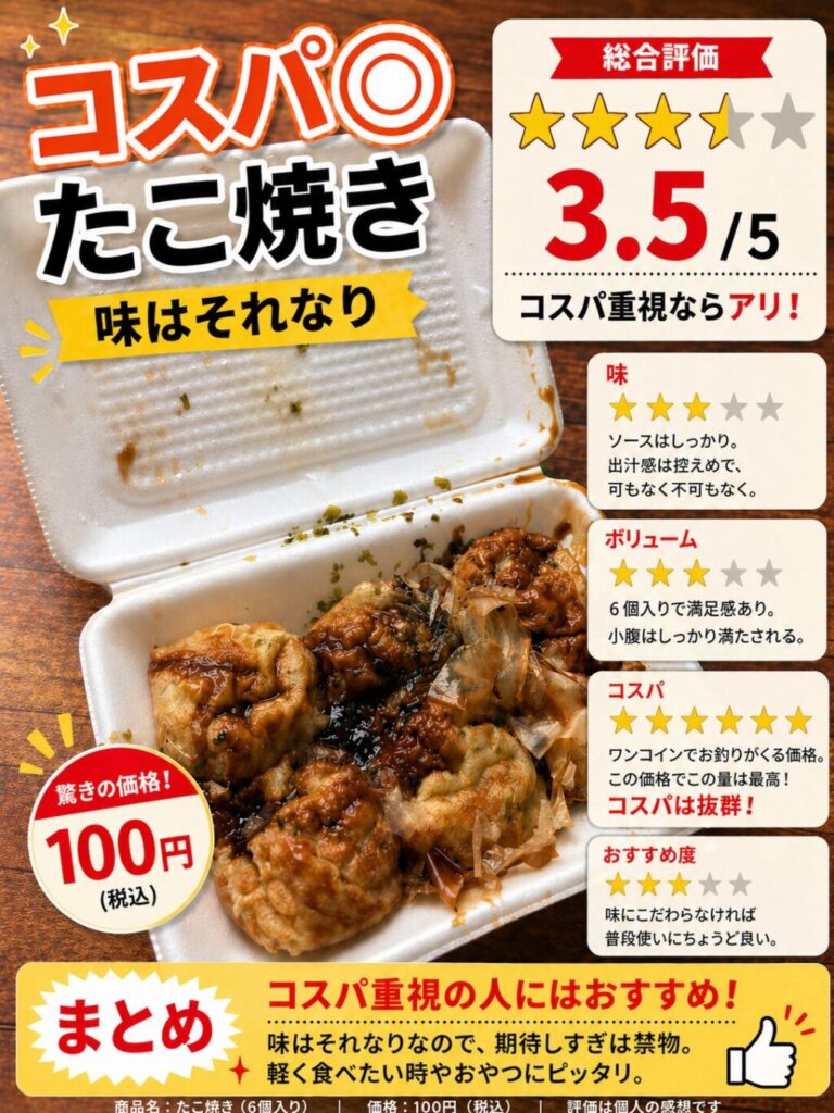 ディオの100円たこ焼き総合評価3.5点を示す実食レビューカード