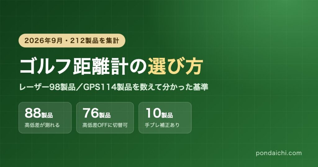ゴルフ距離計の選び方をまとめたアイキャッチ。レーザー98製品・GPS114製品の集計結果
