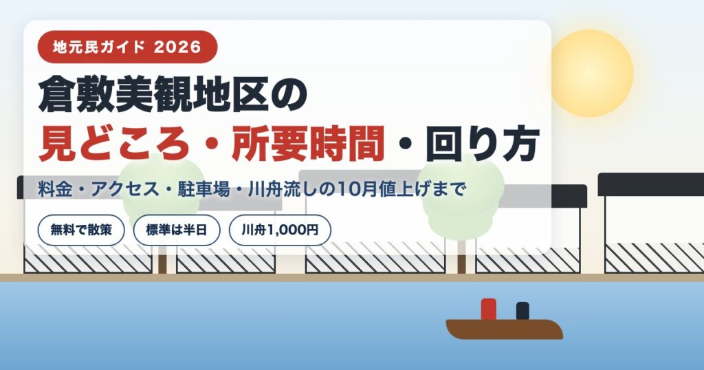 倉敷美観地区の見どころ・所要時間・回り方ガイド2026 白壁の町並みと川舟のイラスト