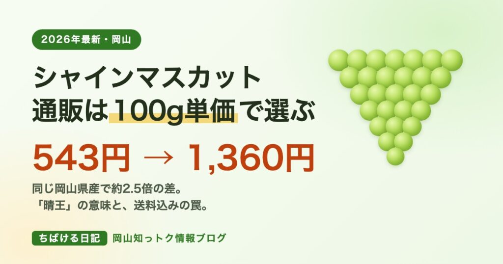 岡山のシャインマスカット通販の100gあたり単価は543円から1360円まで約2.5倍の差があることを示すアイキャッチ画像
