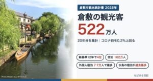 倉敷美観地区の倉敷川と白壁の町並み。倉敷市の観光客522万人(2025年)のアイキャッチ