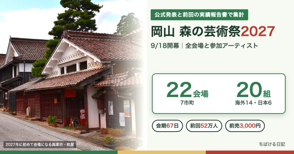 森の芸術祭 晴れの国・岡山2027 全22会場と参加アーティスト20組（写真は高梁市・吹屋の町並み）