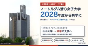 ノートルダム清心女子大学が2028年度から共学化、新名称はノートルダム清心大学(予定)