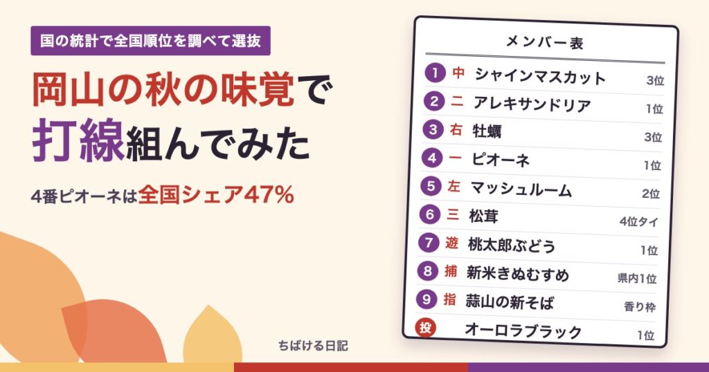岡山の秋の味覚で打線組んでみた(メンバー表)