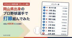 岡山県出身のプロ野球選手で打線組んでみた(メンバー表)