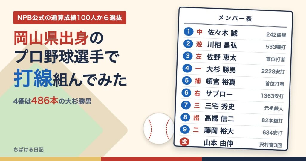 岡山県出身のプロ野球選手で打線組んでみた(メンバー表)