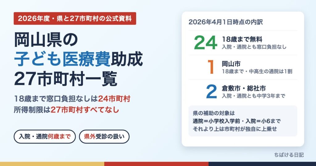 岡山県の子ども医療費助成 27市町村一覧（18歳まで無料は24市町村）