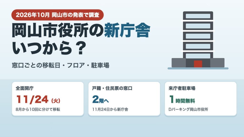 岡山市役所の新庁舎はいつから 窓口ごとの移転日・フロア・駐車場