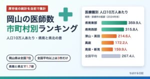 岡山の医師数 市町村別ランキング 医療圏別の人口10万人あたり医師数