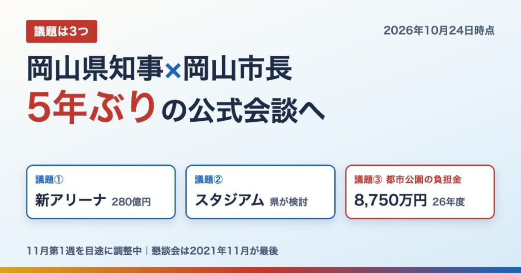 岡山県知事と岡山市長が5年ぶりの公式会談へ。議題は新アリーナ・スタジアム・都市公園の負担金