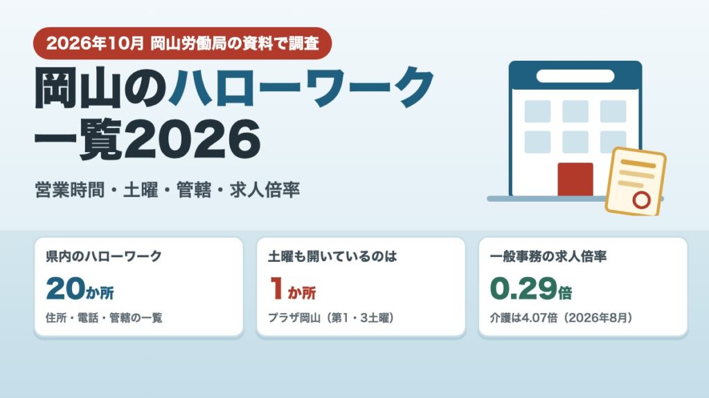 岡山のハローワーク一覧2026 営業時間・土曜・管轄・求人倍率