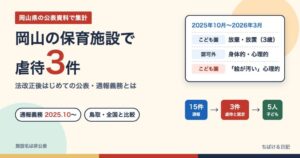 岡山の保育施設で虐待3件 法改正後はじめての公表（通報15件→認定3件・子ども5人）