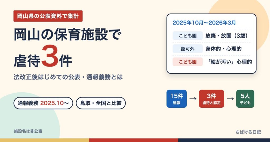 岡山の保育施設で虐待3件 法改正後はじめての公表（通報15件→認定3件・子ども5人）
