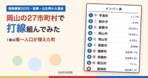 岡山県の27市町村で打線組んでみた(メンバー表)