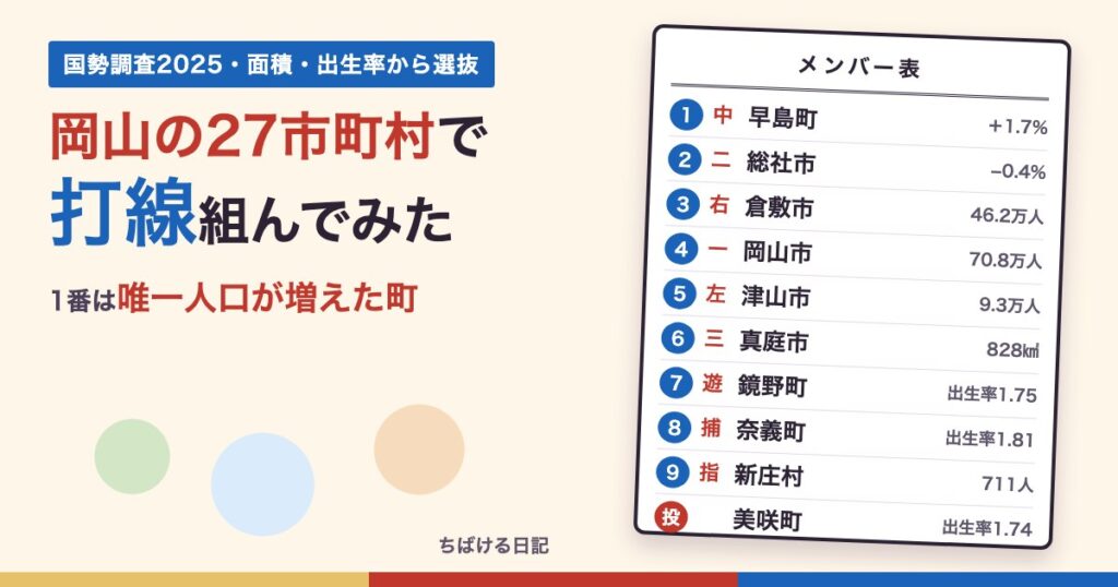 岡山県の27市町村で打線組んでみた（メンバー表）