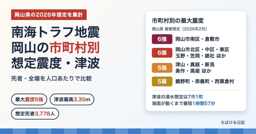 南海トラフ地震 岡山の市町村別の想定震度・津波（岡山県の2026年被害想定を集計）