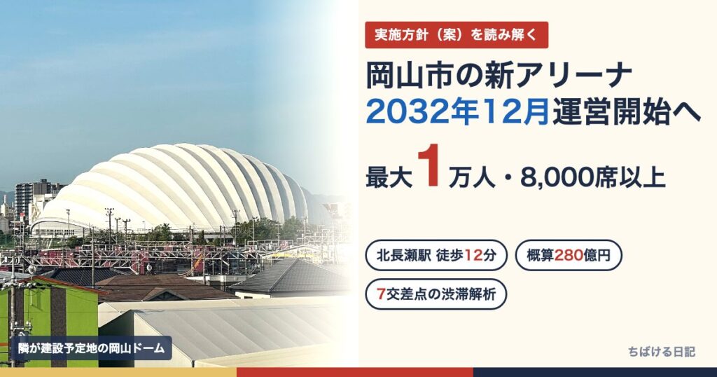 岡山市の新アリーナ 2032年12月運営開始へ 最大1万人・8,000席以上(写真は隣の岡山ドーム)