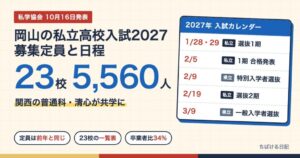 岡山の私立高校入試2027 23校5,560人の募集定員と入試日程、関西の普通科・清心が共学に