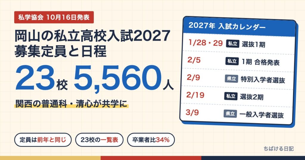 岡山の私立高校入試2027 23校5,560人の募集定員と入試日程、関西の普通科・清心が共学に