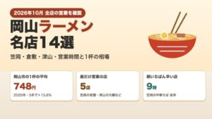 岡山ラーメン名店14選2026 笠岡・倉敷・津山の営業時間と1杯の相場