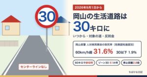 岡山の生活道路は30キロに：中央線のない道と最高速度30の標識、岡山県警の致死率データ