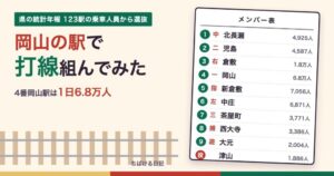 岡山の駅で打線組んでみた(メンバー表)