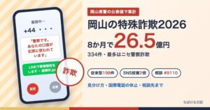 岡山の特殊詐欺2026 8か月で26.5億円・334件 最多はニセ警察詐欺