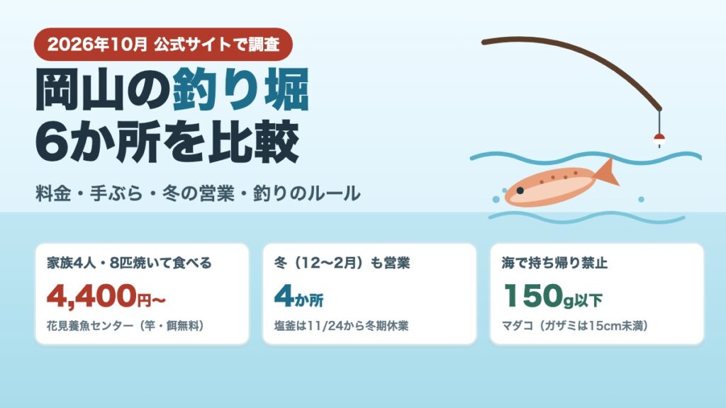 岡山の釣り堀6か所を比較（料金・手ぶら・冬の営業・釣りのルール）