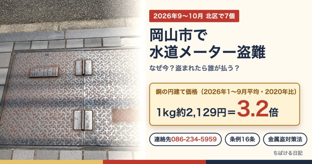 岡山市で水道メーター盗難 銅の円建て価格は2020年の3.2倍(写真:水道メーターボックスのふた)