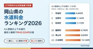 岡山県の水道料金ランキング2026 4人家族の上下水道代 最安と最高で年43,524円の差